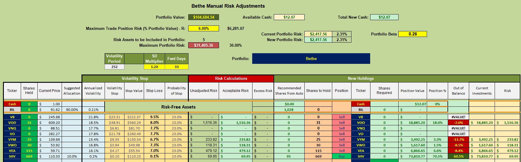 Bethe Portfolio Review: 20 November 2025 3