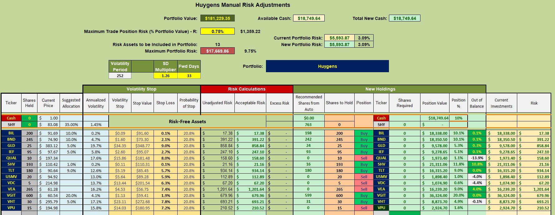 Huygens Recession Portfolio Review: 28 November 2025 3