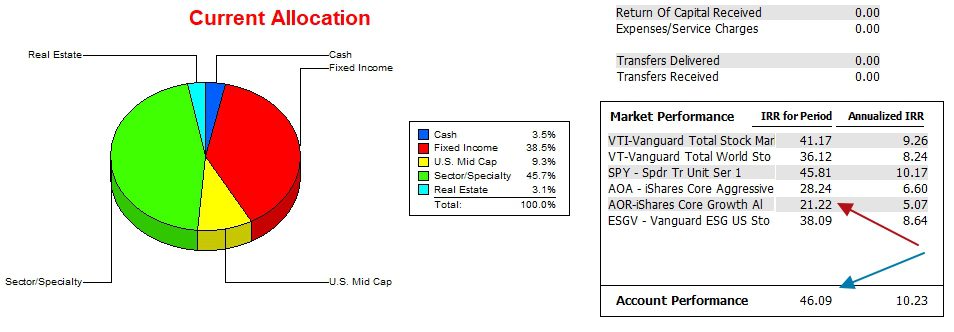 Carson Sector BPI Portfolio Update: 21 November 2025 3