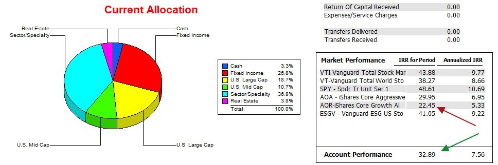 Franklin Sector BPI Portfolio Update: 24 November 2025 3 Franklin Sector BPI Portfolio Update: 24 November 2025 3