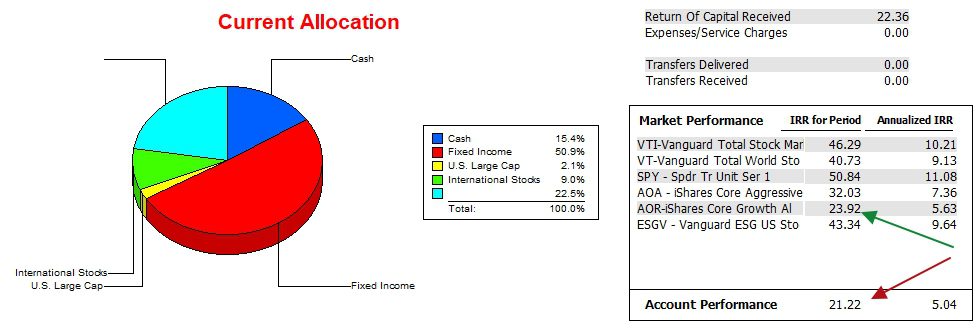 Huygens Recession Portfolio Review: 28 November 2025 4