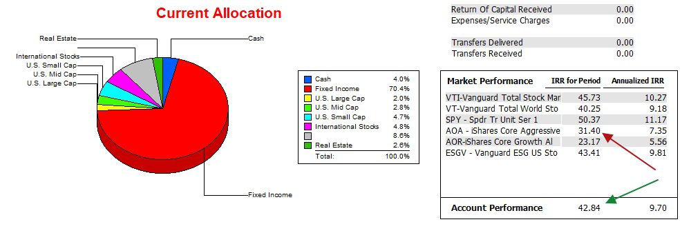 Millikan Asset Allocation Portfolio Review: 6 November 2025 4 Millikan Asset Allocation Portfolio Review: 6 November 2025 4