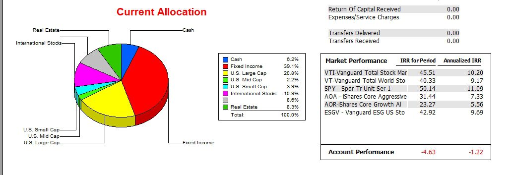 Einstein Asset Allocation Portfolio Review: 10 November 2025 4 Einstein Asset Allocation Portfolio Review: 10 November 2025 4