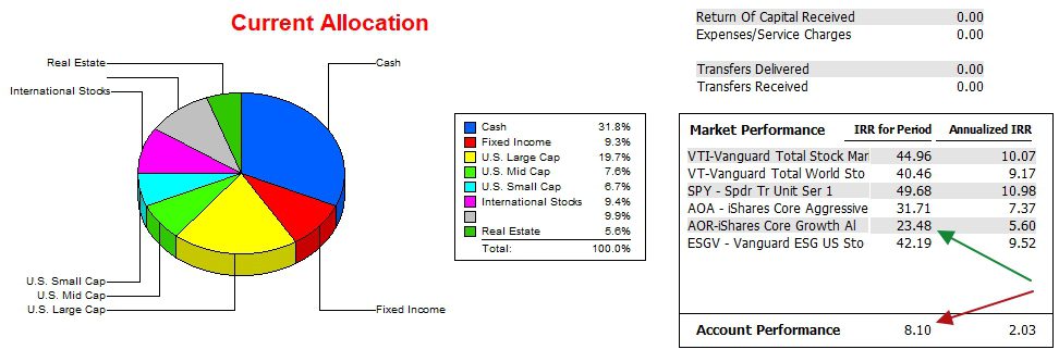 Pauling Portfolio Review: 13 November 2025 4