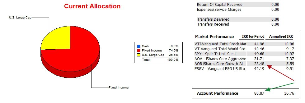 Copernicus Portfolio Review: 14 November 2025 3