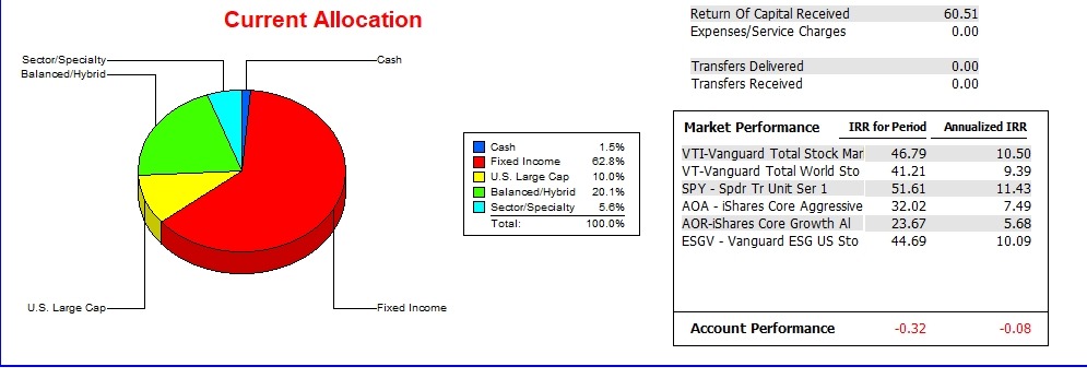 Kepler Portfolio Update: 3 November 2025 4