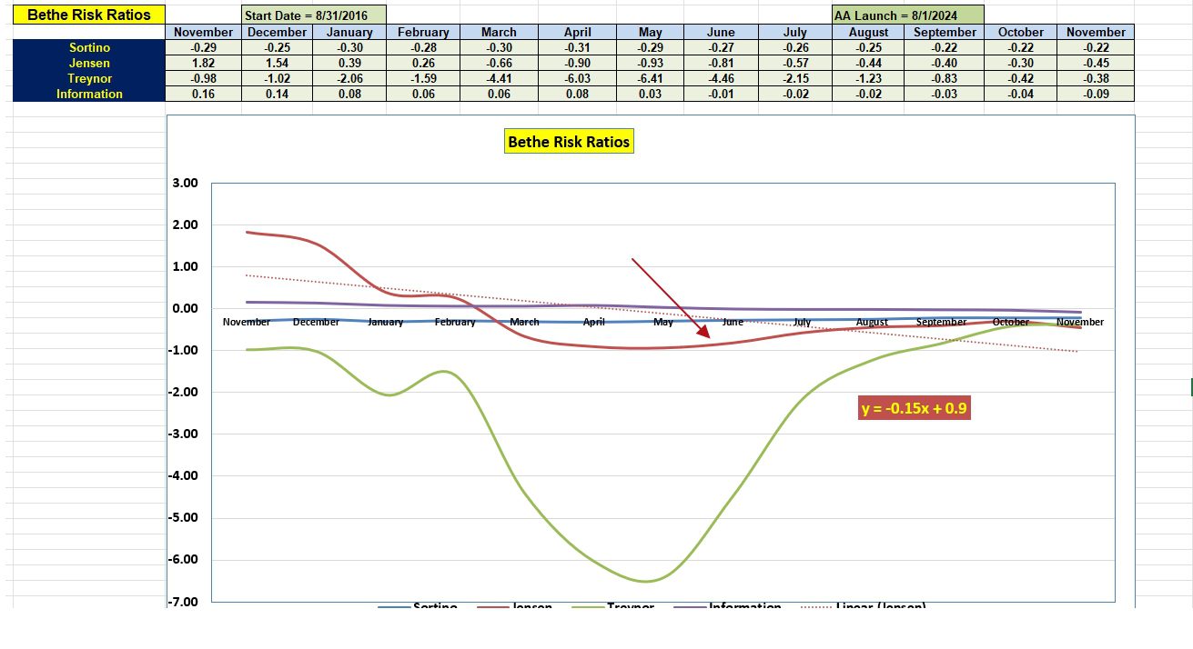 Bethe Asset Allocation Portfolio Update: 4 November 2025 5