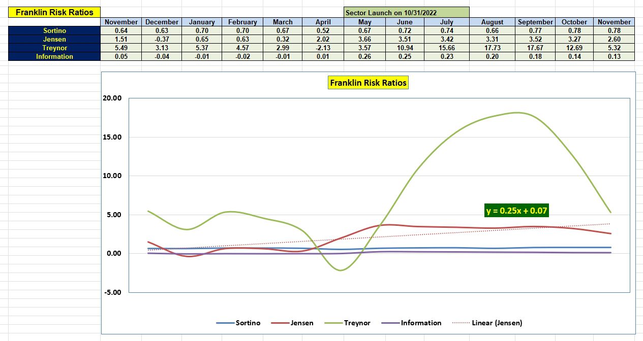 Franklin Sector BPI Portfolio Update: 24 November 2025 4 Franklin Sector BPI Portfolio Update: 24 November 2025 4