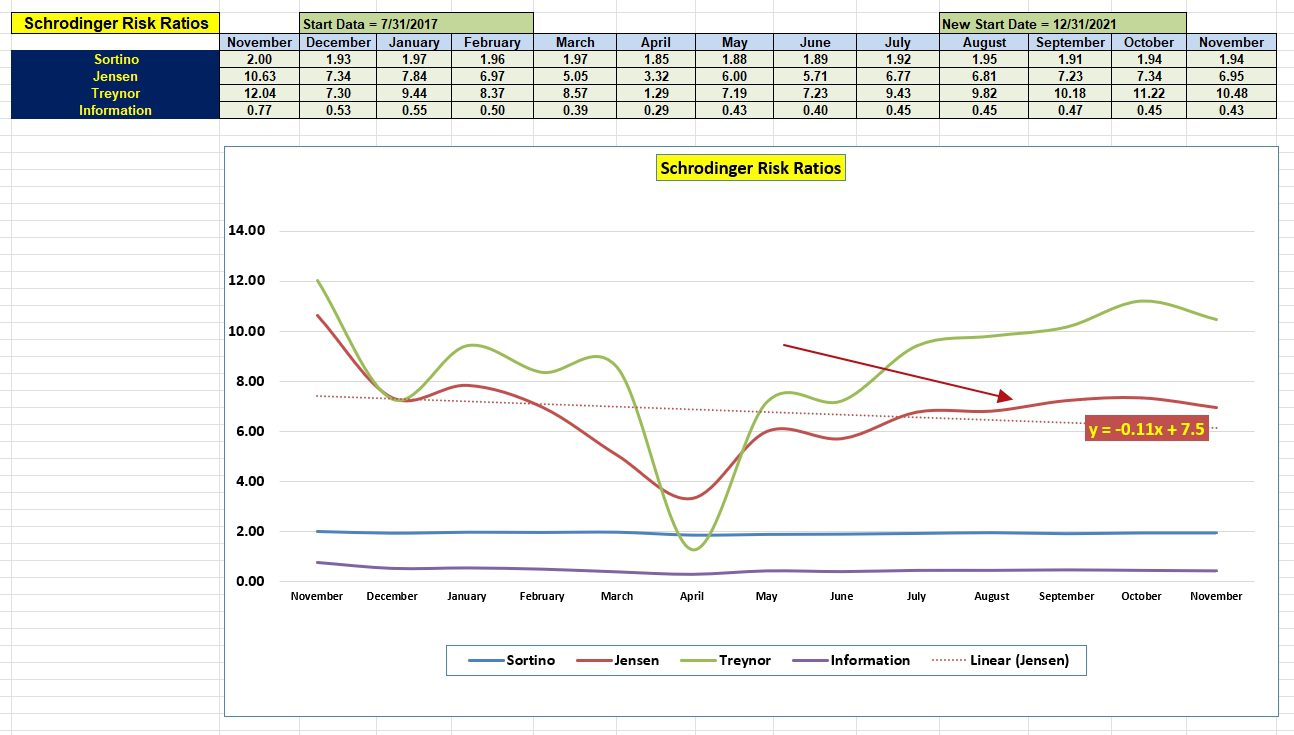 Schrodinger Robo Advisor Portfolio Review: 26 November 2025 4