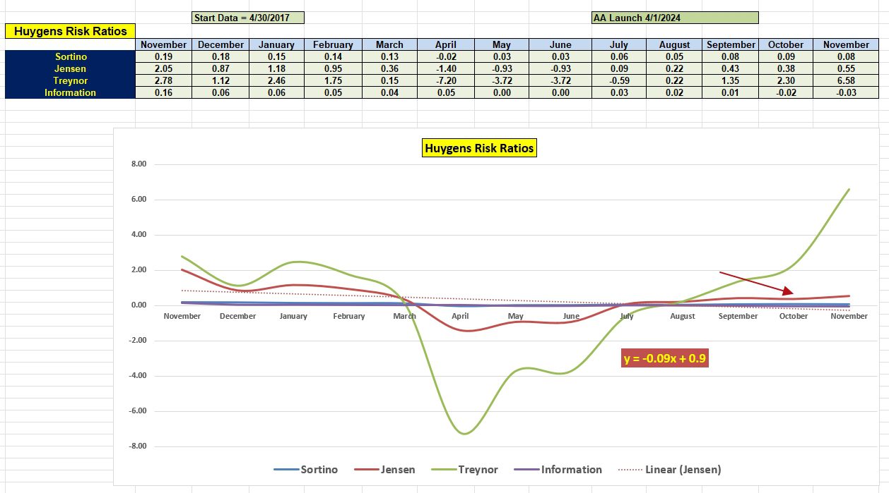 Huygens Recession Portfolio Review: 28 November 2025 5