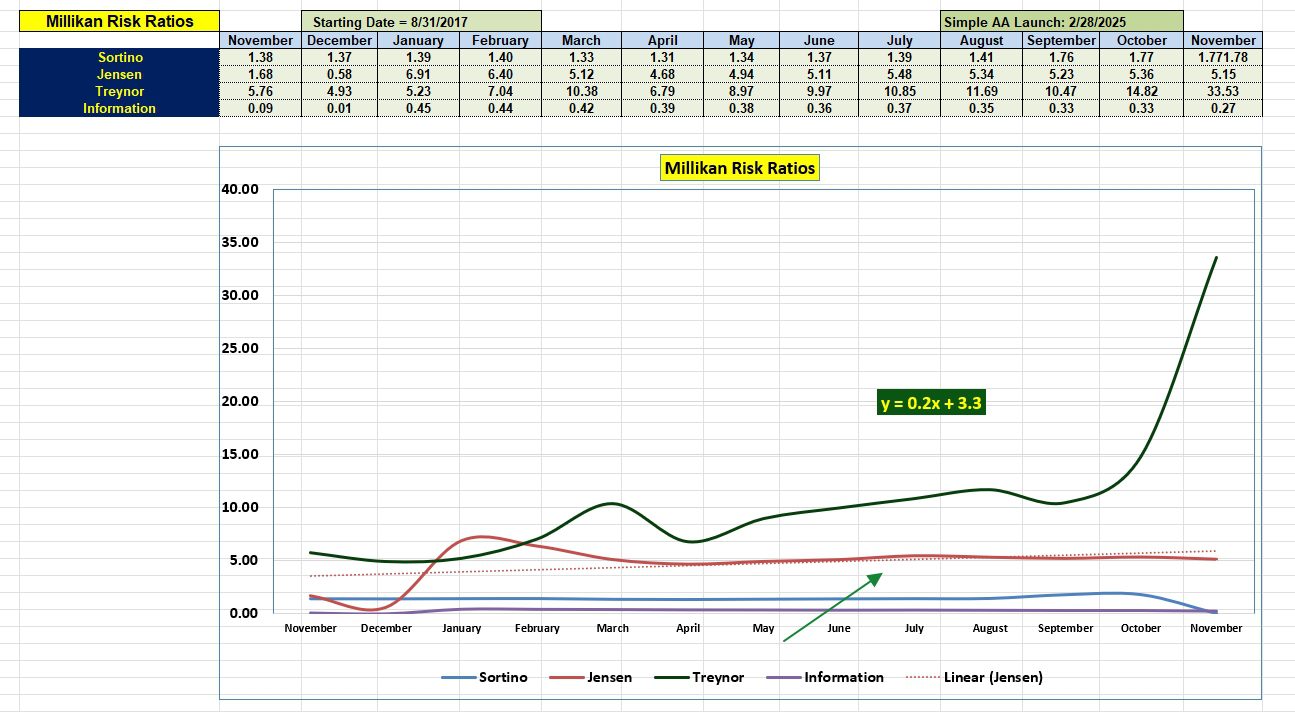Millikan Asset Allocation Portfolio Review: 6 November 2025 5 Millikan Asset Allocation Portfolio Review: 6 November 2025 5