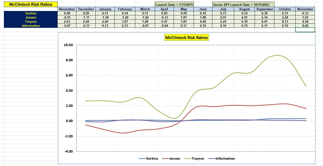 McClintock Sector BPI Portfolio Review: 11 November 2025 4