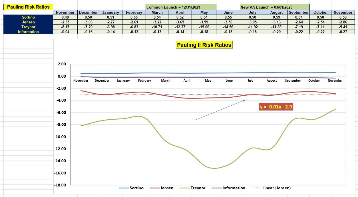 Pauling Portfolio Review: 13 November 2025 5