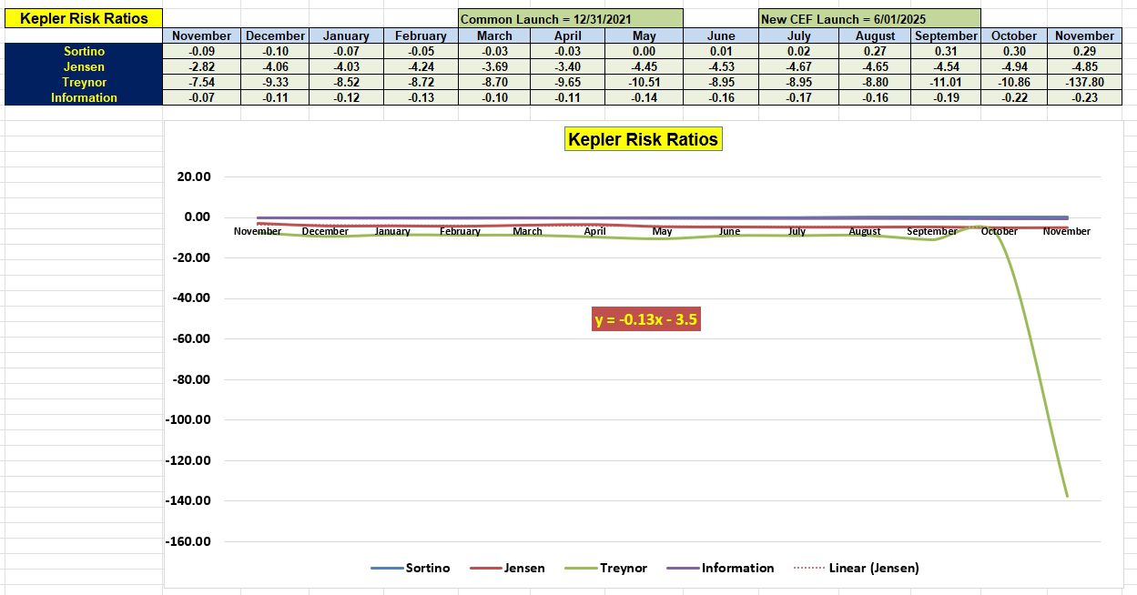 Kepler Portfolio Review: 17 November 2025 4