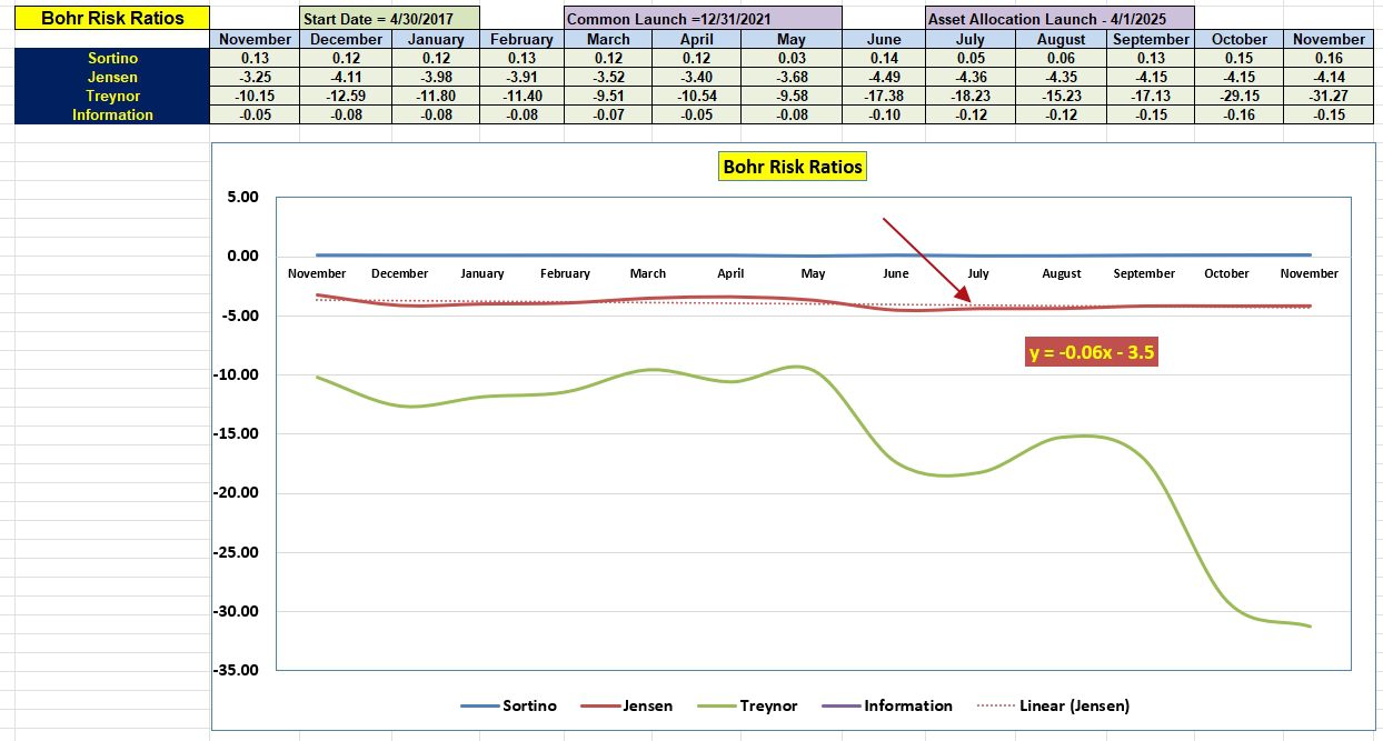 Bohr Portfolio Review: 19 November 2025 5