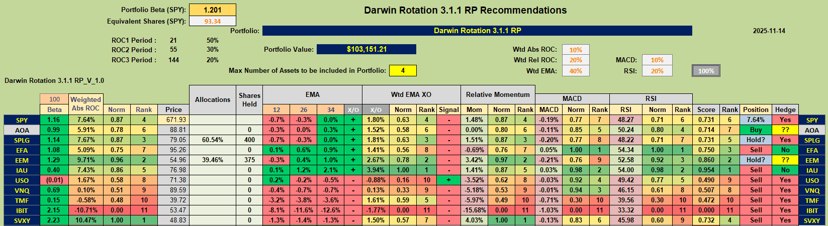 Darwin Portfolio Review: 14 November 2025 5
