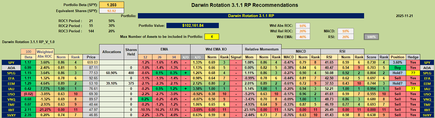 Darwin Portfolio Review: 21 November 2025 6