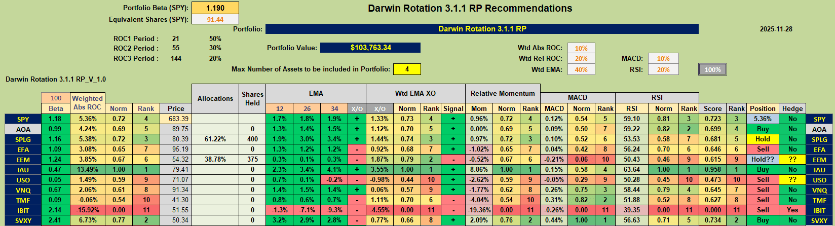 Darwin Portfolio Review: 28 November 2025 6