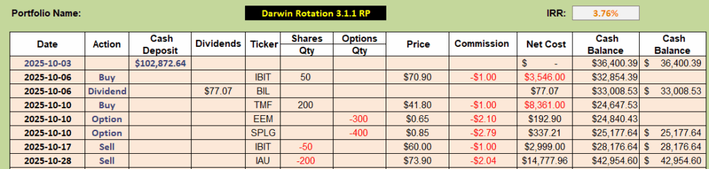 Darwin Portfolio Review: 31 October 2025 7