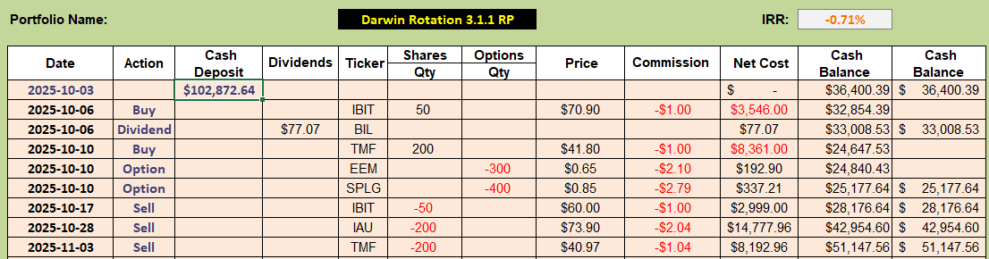 Darwin Portfolio Review: 7 November 2025 4