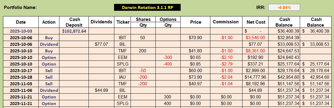 Darwin Portfolio Review: 21 November 2025 4