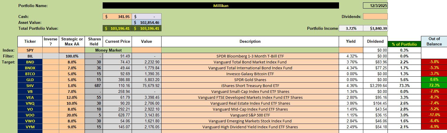 Millikan Portfolio Review: 4 December 2025 2