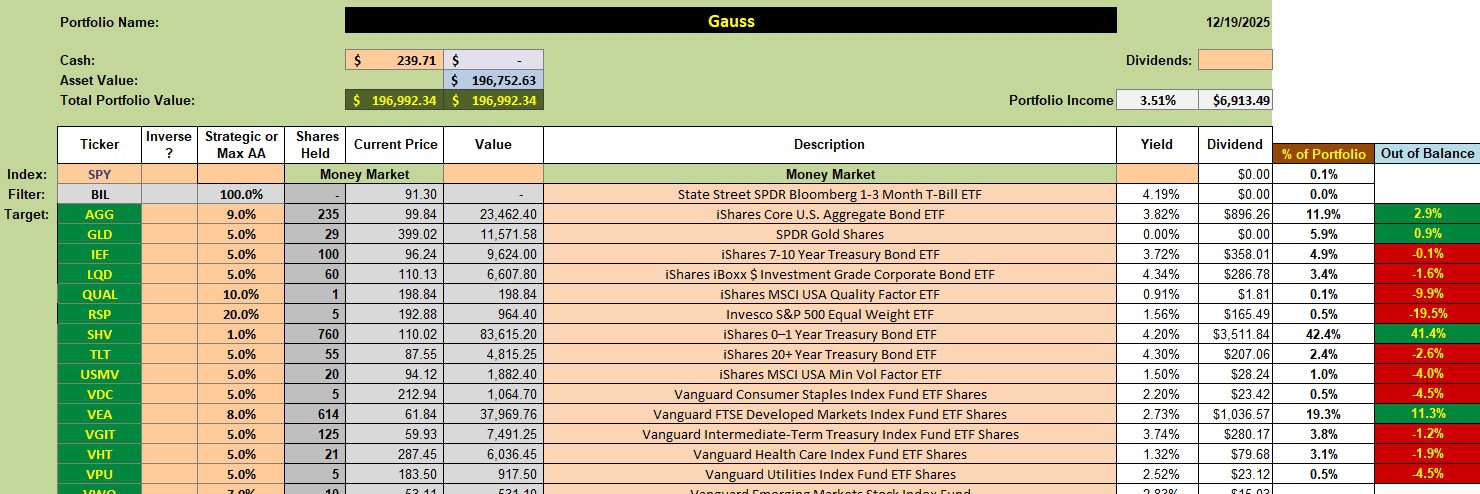 Gauss Portfolio Update: 22 December 2025 2