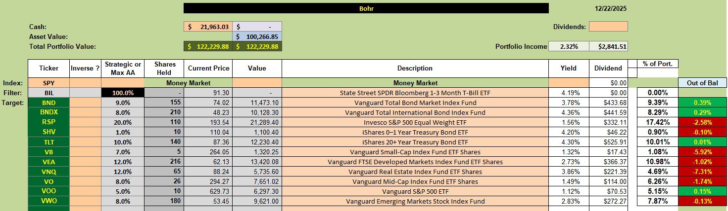 Bohr Portfolio Review: 23 December 2025 2