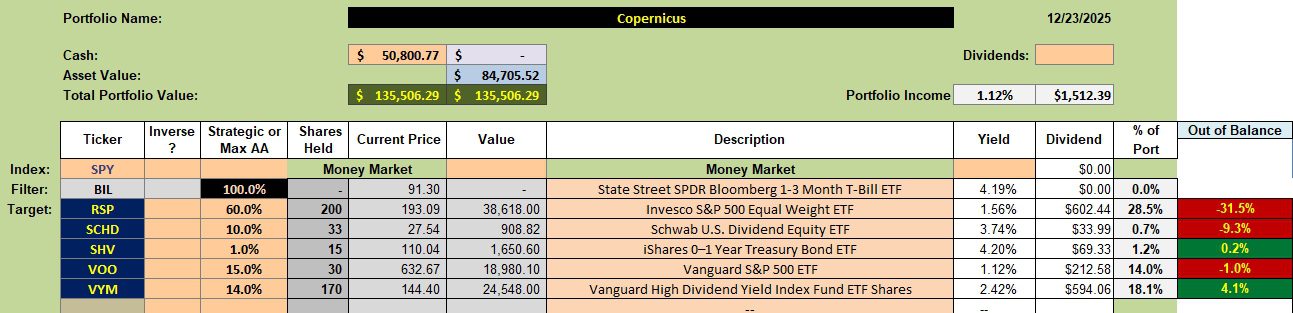Copernicus Portfolio Update: 24 December 2025 2