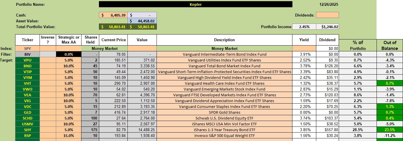 Kepler - "Recession Proof" Portfolio: 29 December 2025 2