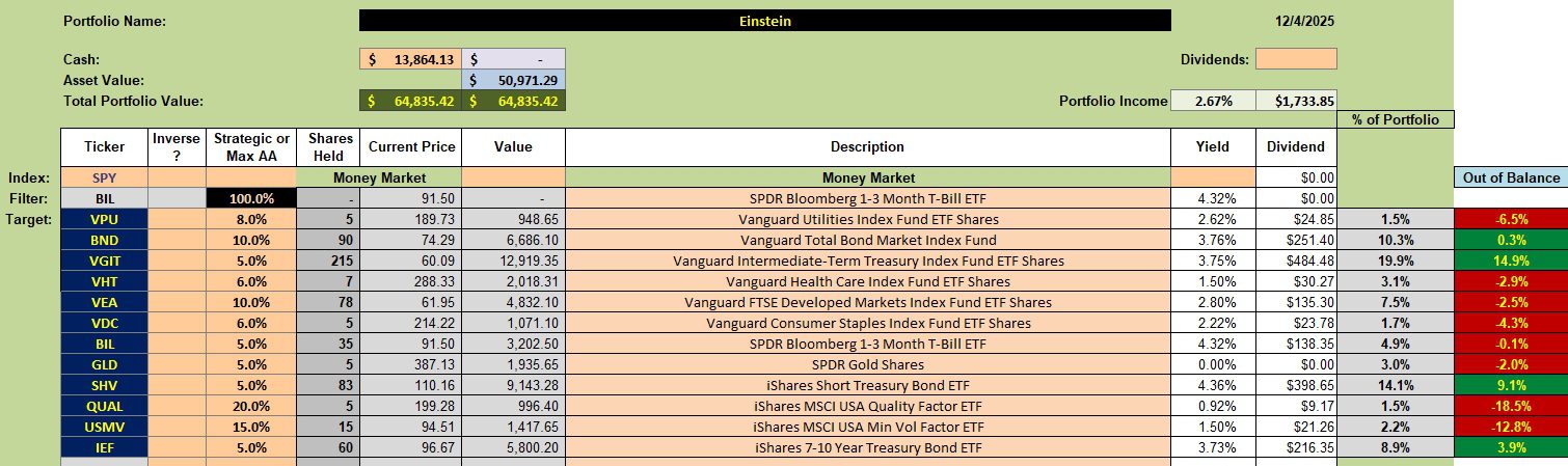 Einstein Asset Allocation Portfolio Update: 5 December 2025 2