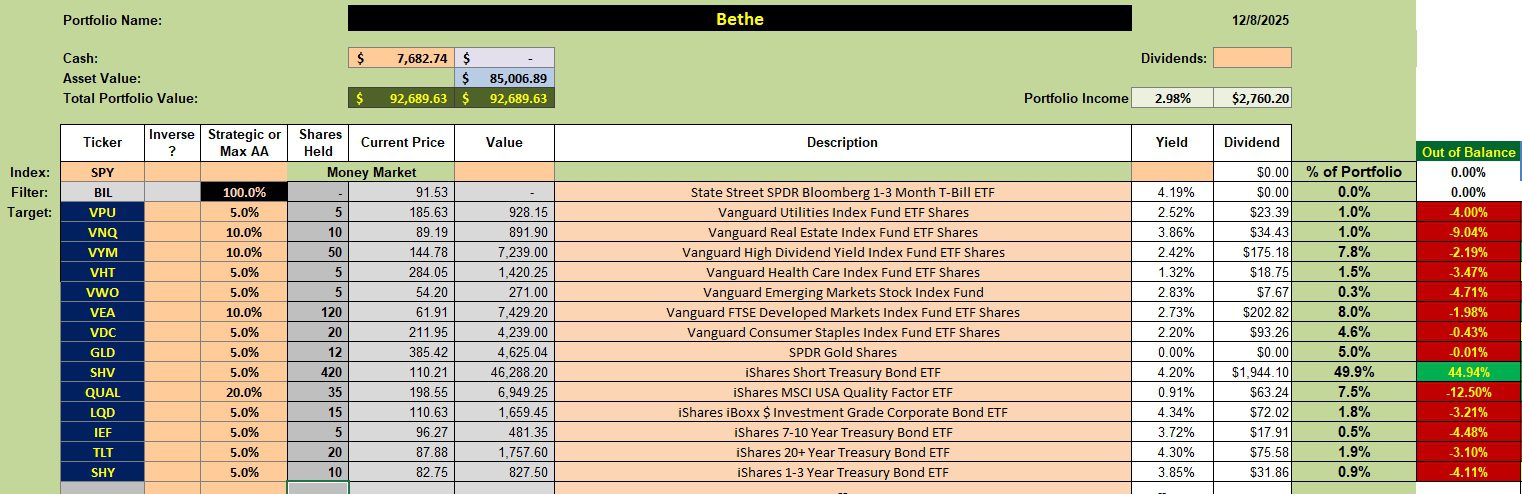 Bethe Portfolio Review: 8 December 2025 2 Bethe Portfolio Review: 8 December 2025 2