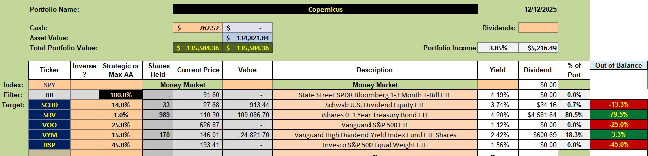 Copernicus Portfolio Update: 14 December 2025 2 Copernicus Portfolio Update: 14 December 2025 2