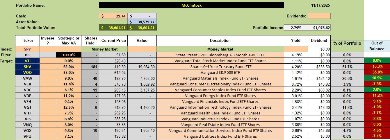 McClintock Sector BPI Portfolio Review: 15 December 2025 2 McClintock Sector BPI Portfolio Review: 15 December 2025 2