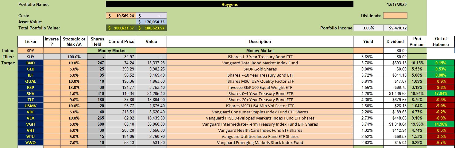 Huygens Portfolio Update: 18 December 2025 2