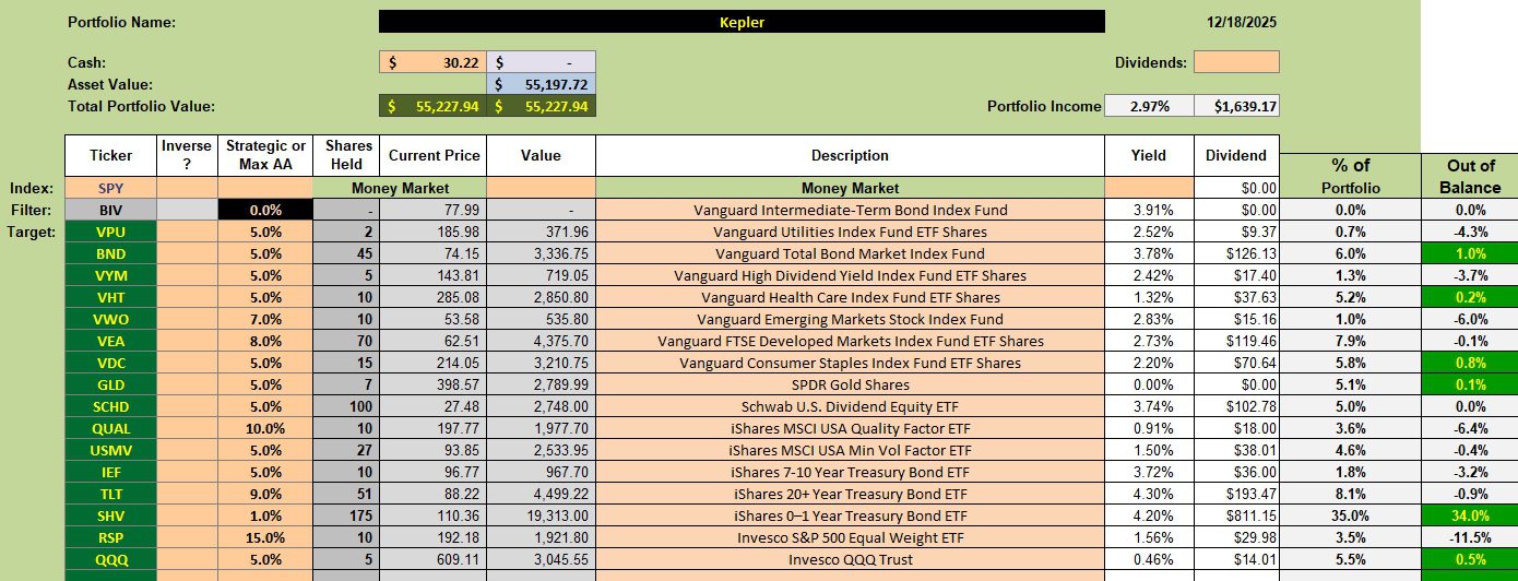 Kepler Portfolio Update: 19 December 2025 2