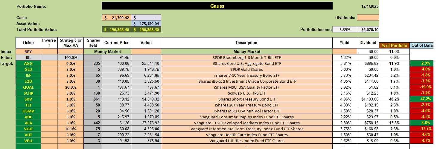 Gauss Portfolio Review: 2 December 2025 2