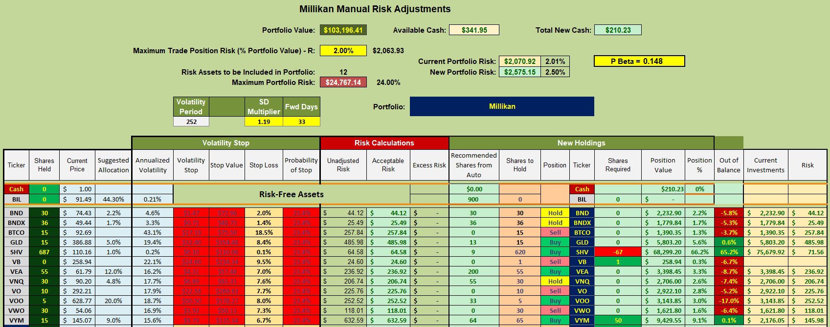 Millikan Portfolio Review: 4 December 2025 3