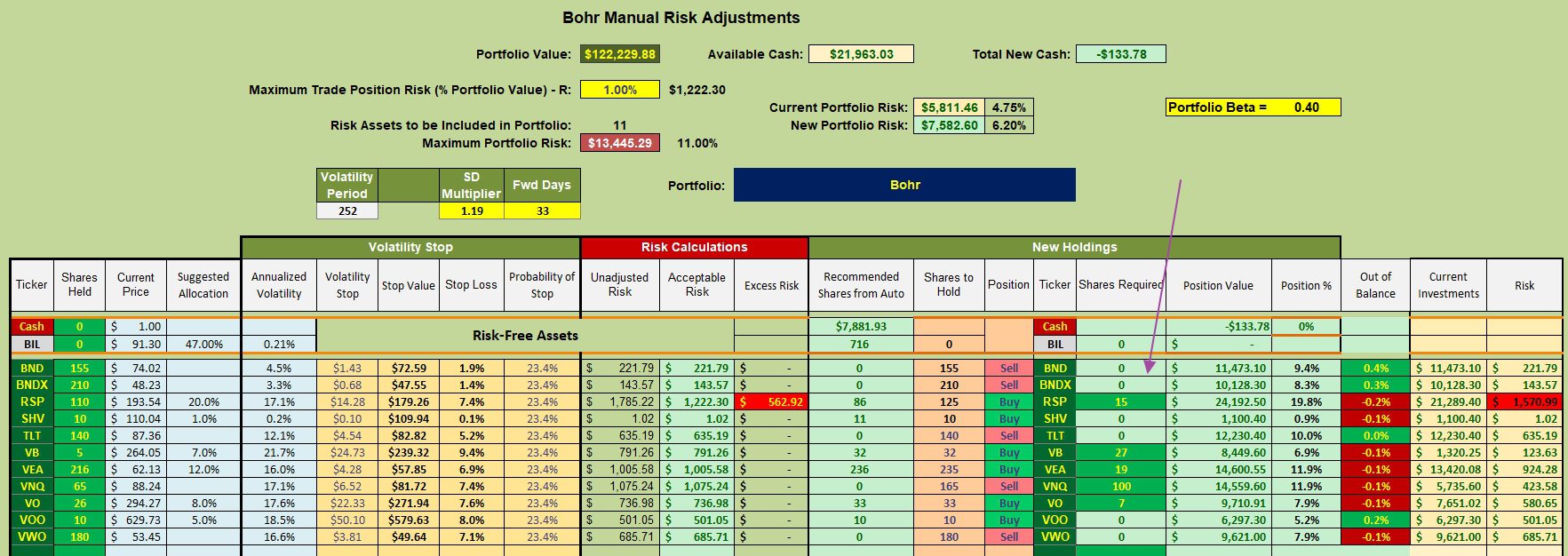 Bohr Portfolio Review: 23 December 2025 3