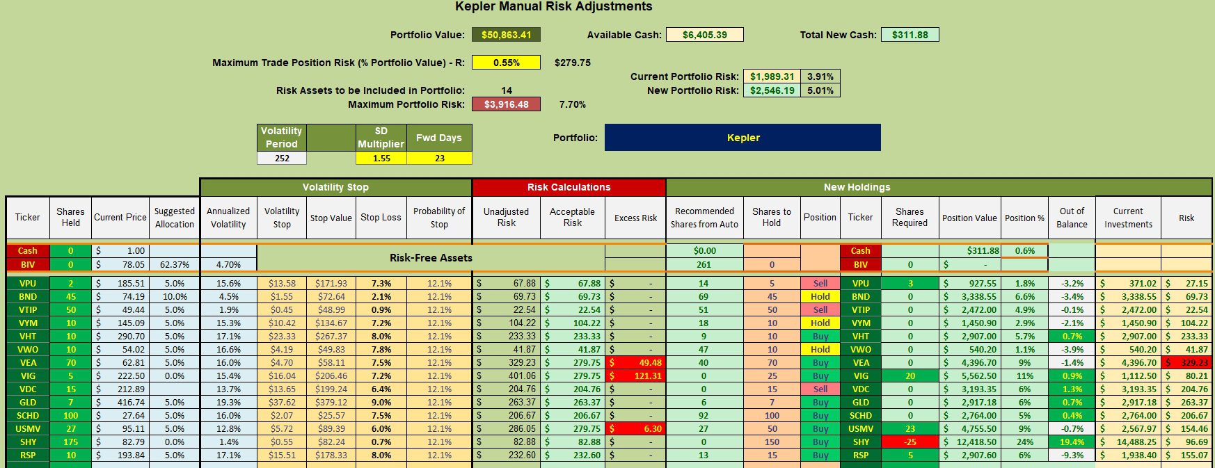 Kepler - "Recession Proof" Portfolio: 29 December 2025 3