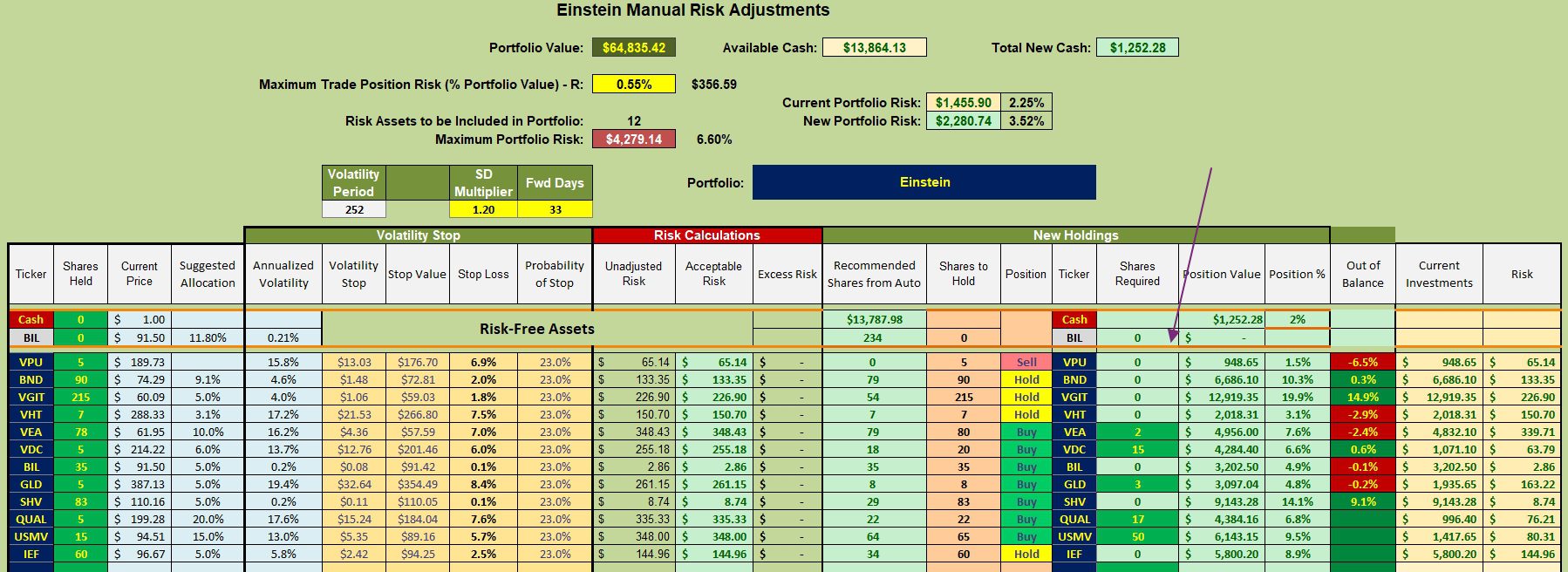 Einstein Asset Allocation Portfolio Update: 5 December 2025 3