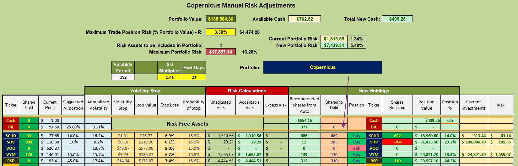 Copernicus Portfolio Update: 14 December 2025 3 Copernicus Portfolio Update: 14 December 2025 3