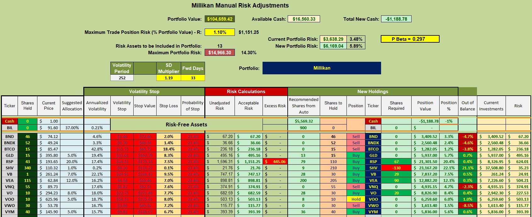 Millikan Portfolio Review: 16 December 2025 3
