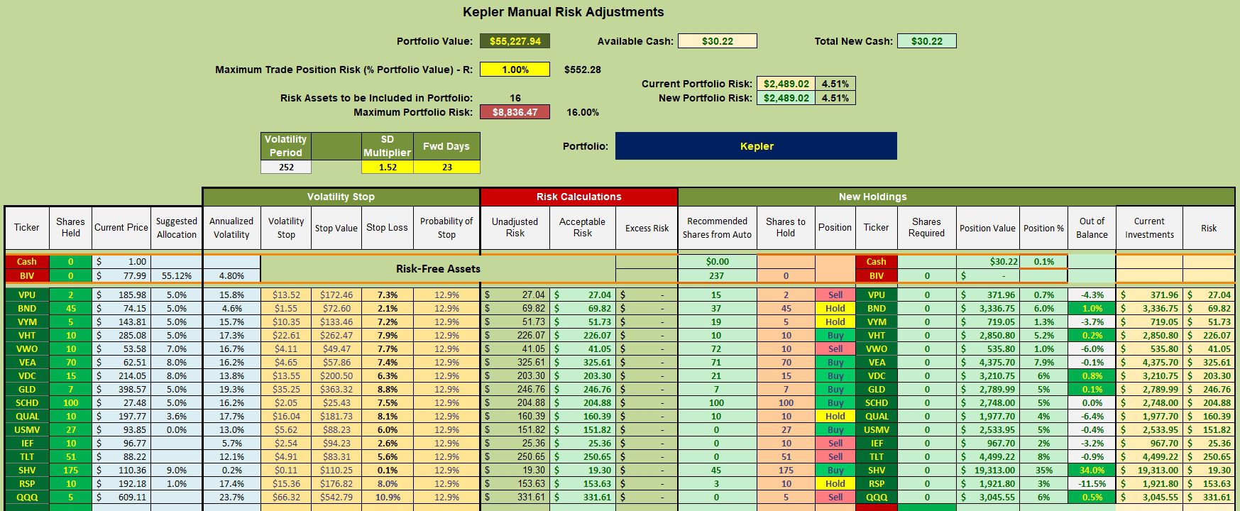 Kepler Portfolio Update: 19 December 2025 3