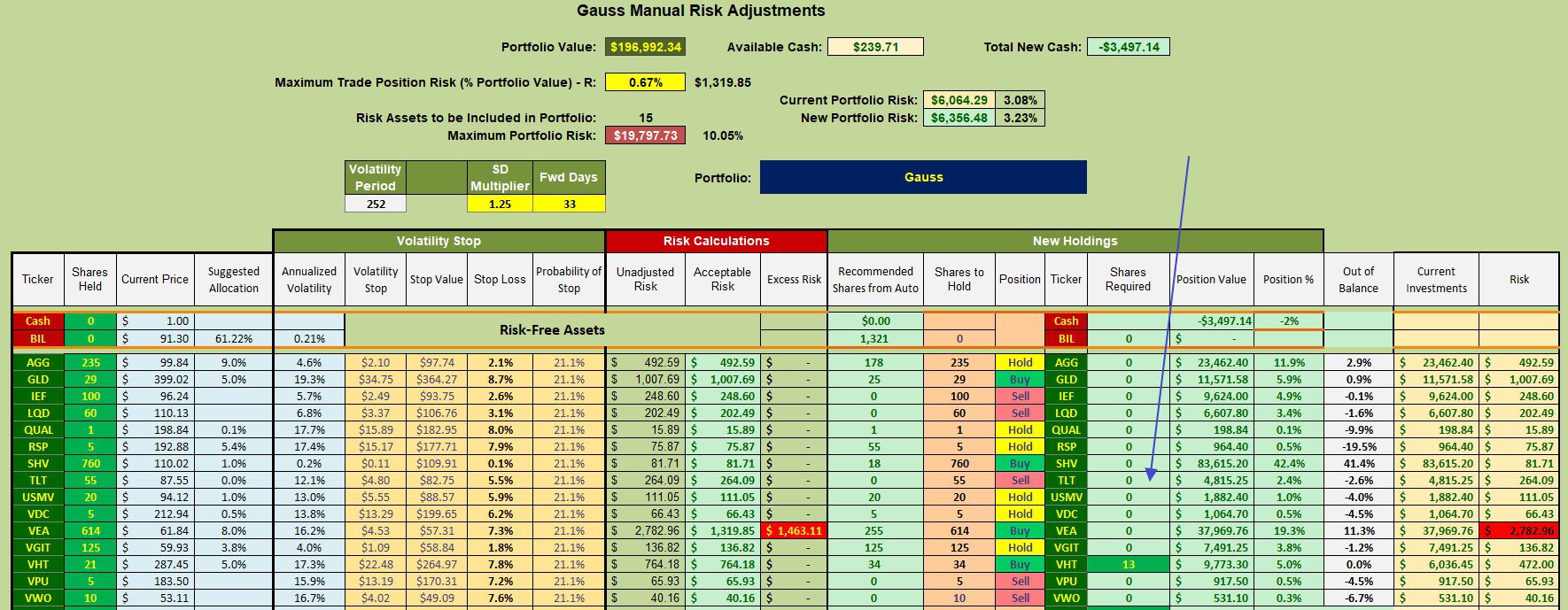 Gauss Portfolio Update: 22 December 2025 3