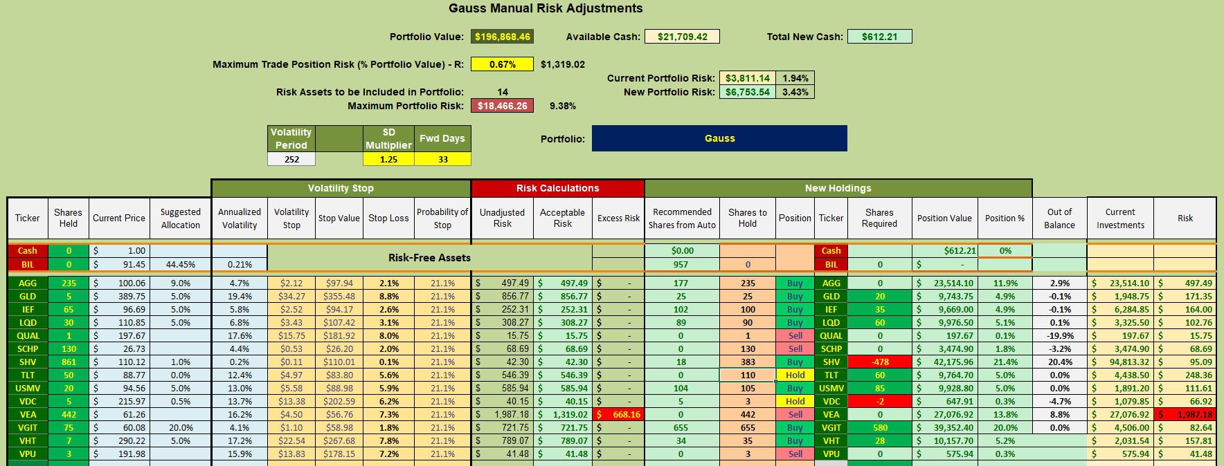 Gauss Portfolio Review: 2 December 2025 3