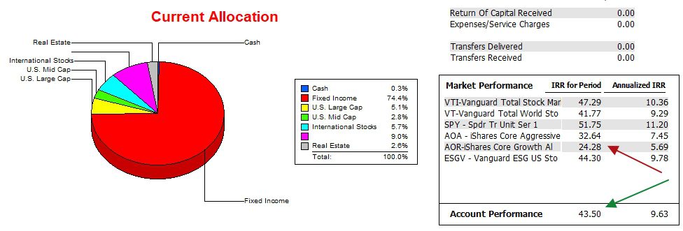 Millikan Portfolio Review: 4 December 2025 4
