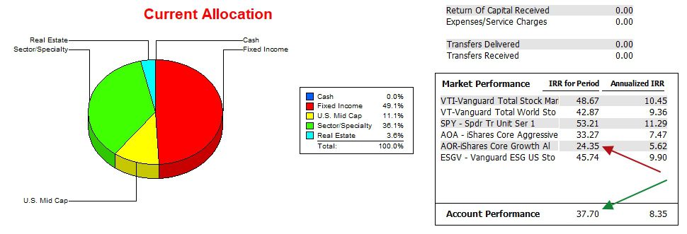 Franklin Sector BPI Portfolio Review: 26 December 2025 3 Franklin Sector BPI Portfolio Review: 26 December 2025 3