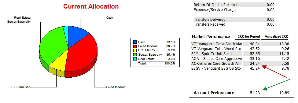Carson Sector BPI Portfolio Update: 30 December 2025 3 Carson Sector BPI Portfolio Update: 30 December 2025 3