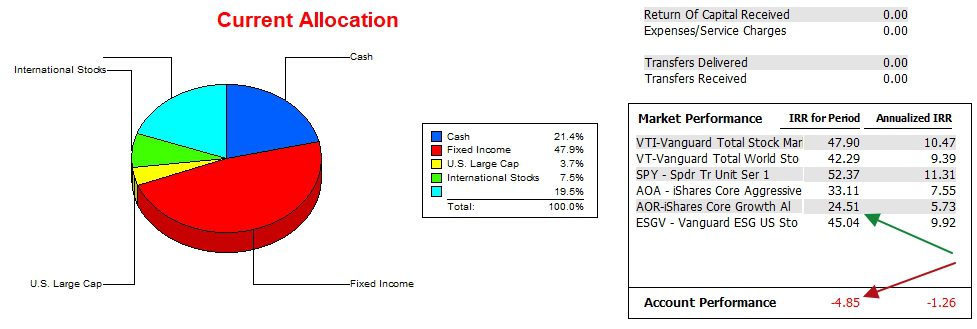 Einstein Asset Allocation Portfolio Update: 5 December 2025 4